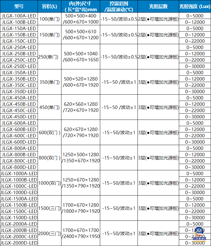 JLGX低溫冷光源光照