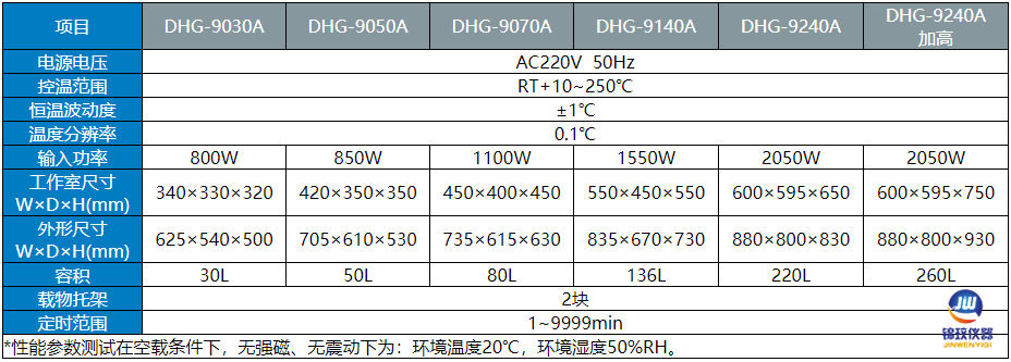 250度鼓風干燥箱參數