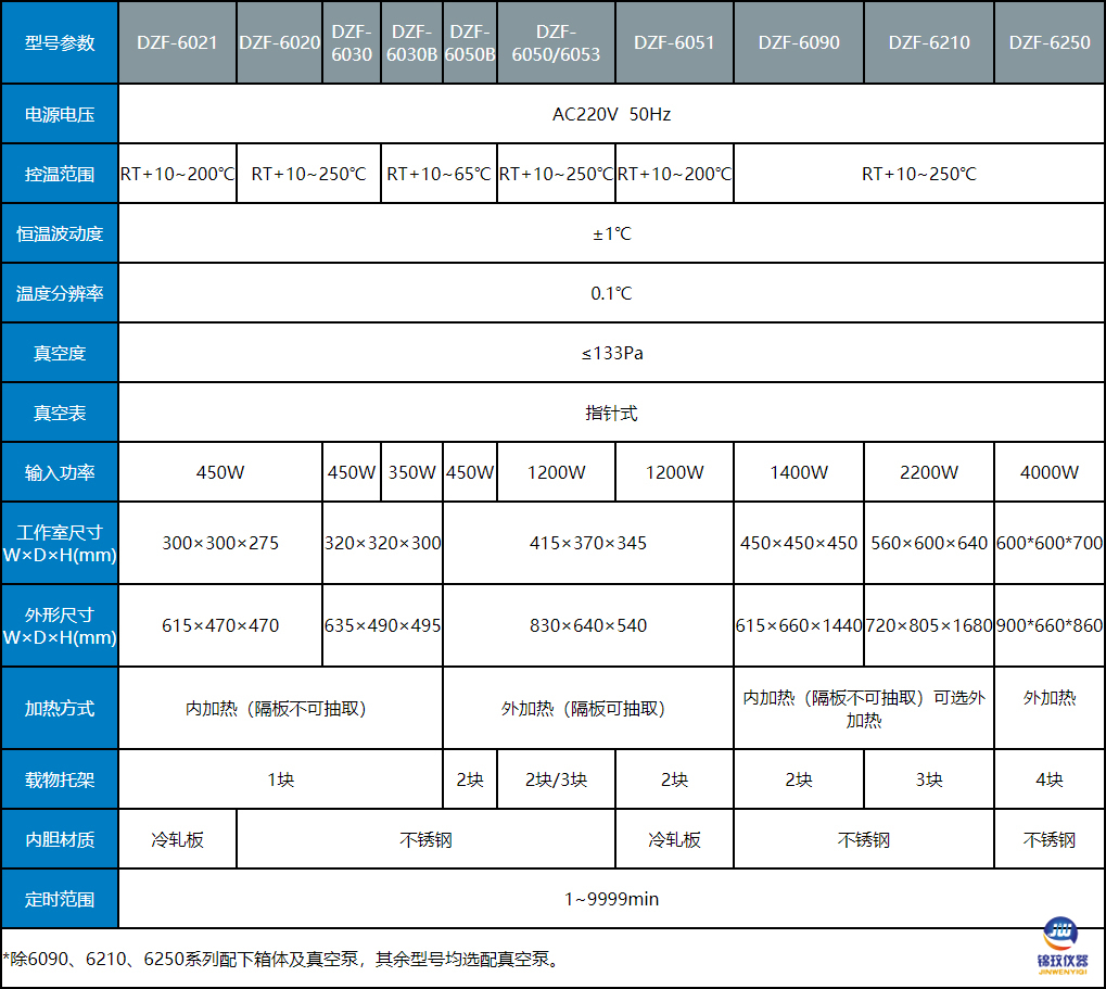 真空干燥箱參數