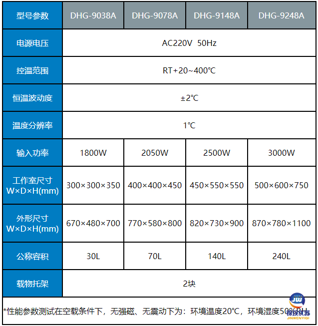 400干燥箱參數(shù)