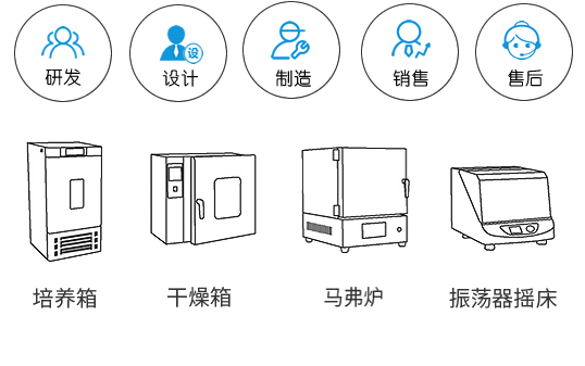 上海錦玟專業生產培養箱，馬弗爐，干燥箱，搖床等恒溫儀器